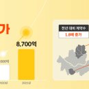 길 부동산중개 이미지