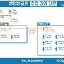생명샘 이미지