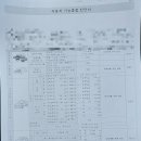 기마자동차검사정비공업사 네이버블로그