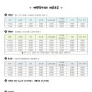 개편한 애견미용 이미지