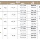 [학원의 신] 2026 국립한밭대학교 수시 야간 기숙사 모집요강 이미지