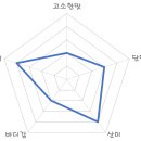 엘라플로라