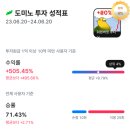 주식으로 꿰뚫어보는 경제 | 주식관리 도미노 앱 유료 기능 후기 | 해외주식 양도세 계산부터 자산관리까지 완벽 분석