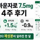 남자 마운자로 7.5mg 증량 후기｜5.0mg과 달랐던 식욕·운동·인바디 변화