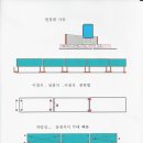 경계석 일체형 받침대.여러경계석설게도면 .실적단가 ,아스콘 경계석상세도.수목보호대.도면등등 이미지