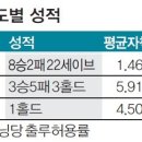 리플레이 일간스포츠