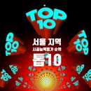 동광종합건설 주식회사 | 2025년 서울지역 종합건설사 시공능력평가액 &amp; 전체 순위