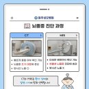 원주성모병원 이미지