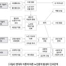 노인문제의 대두 이미지