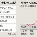 분당-326 이미지