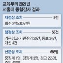 국립대학법인 서울대학교 이미지