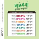 눈코입미술학원