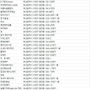 오블리오(Salon de oblio) | 광안동 미용실