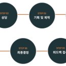 코람데오 주식회사