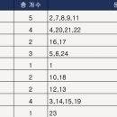 동안고등학교 이미지