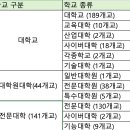 중부대학교 인문산업대학원 | 2025 전국 4년제 대학교 총여 후속조치 실태조사