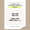 수프림영어교습소 - 부천시 소사구 옥길로 116 | 수프림영어교습소