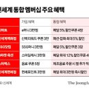 신세계이동통신 이미지