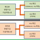 크롬 PC CAFE 이미지