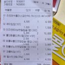 종로5가미래약국 이미지