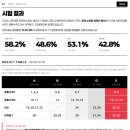 시대인재 공형준 & 박영석 T 시즌제로 수업후기