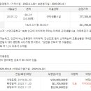 장지동 74-2 이미지