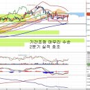 한국전력(015760) - 2분기 실적 호조 이미지