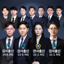 법무법인형사변호사판심
