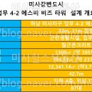 에스비비즈