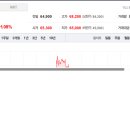 (주)가온환경산업 | 가온전선 주가와 유가 변동에 따른 변동성 분석