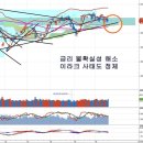 불확실성 해소와 통신주 르네상스, 미국 경제성장률과 승자독식 이미지