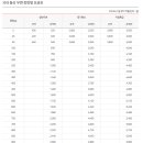 영원우체국 이미지