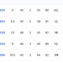 이번 주 엘지 롯데라... 이미지