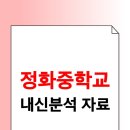 정화중학교 Daum카페