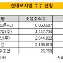 [현대로지엠]우리PE, 로지엠 주관사 변수 떠올라 이미지