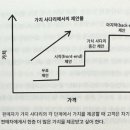 『창조하는 삶(Creative Life)』 전자책 판매 활성화 전략