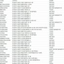 화원제일내과의원 이미지