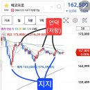 삼각수렴 이미지