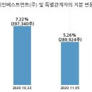 유티씨주