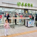 새 세기 동창종로약국 | 종로5가 온유약국 글루콤 비판텐 100g 리도멕스 유리아 가격 내돈내산