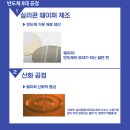 취준생 필독! 반도체 공정 개념 이해하기 (ft. 한솔아이원스)
