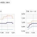 SK청솔노인복지관 2층 이미지
