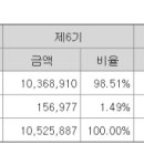 주식회사 바이오투스서비스 이미지