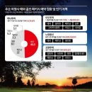 가산컨트리클럽 | 골프 비수기 없는 나라 TOP 3 언제 가도 좋은 해외 골프 여행지 추천!