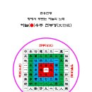 인공지능과의 대화_현무경 (8)_ 充者慾也(충자욕야), 以惡充者成功(의악충자성공) 이미지