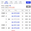 영통아이파크캐슬3단지 이미지