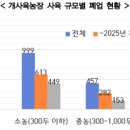 중열농장 이미지