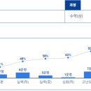 조정민수학연구소학원