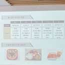 윤선생lgse천안불당어학원 | 천안영유 프랜시스파커 영어유치원 입학설명회 후기