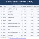 중원성남-E-3 이미지
